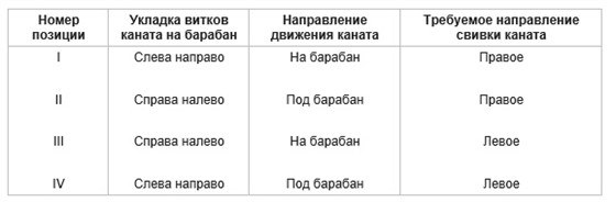 Типы тросов BEST-Крепёж