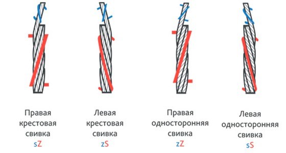 Типы тросов BEST-Крепёж