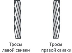 Типы тросов BEST-Крепёж