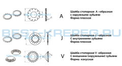 6798 DIN Шайбы стопорные с наружными [внешними] и внутренними зубцами [тарельчатые] форм A, J и [V] DIN 6798 рис.1